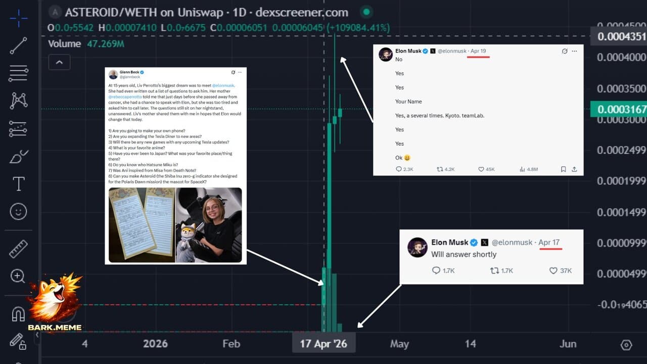 The Asteroid  Effect: How 2 Words from  Elon Musk  Ignited a $130M Frenzy.